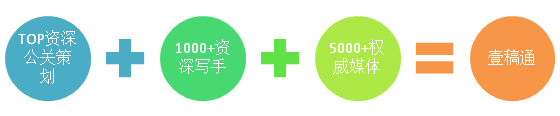 壹稿通(图1)