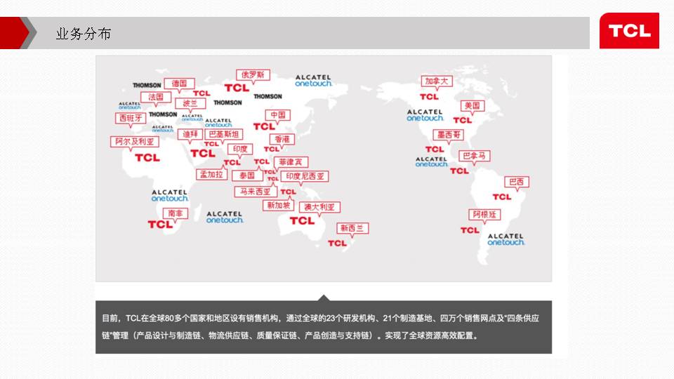 TCL车载智能杀毒仪招商整合方案(图7)