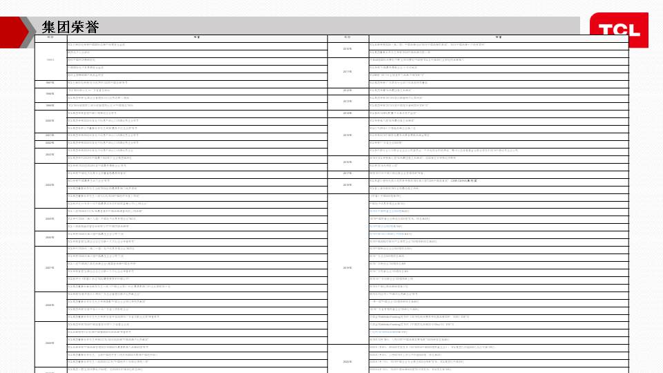 TCL车载智能杀毒仪招商整合方案(图10)