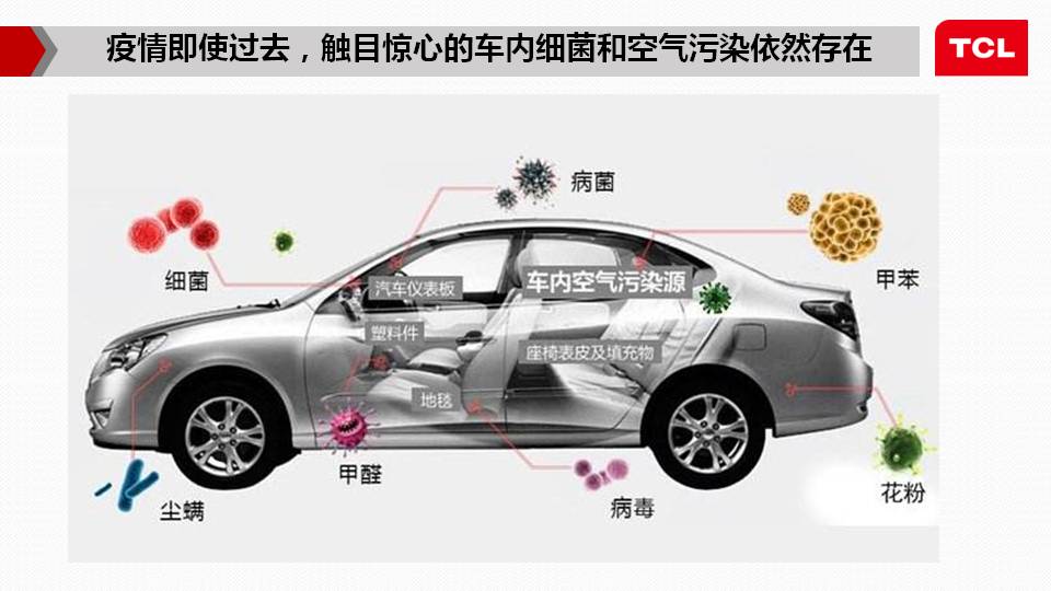 TCL车载智能杀毒仪招商整合方案(图33)